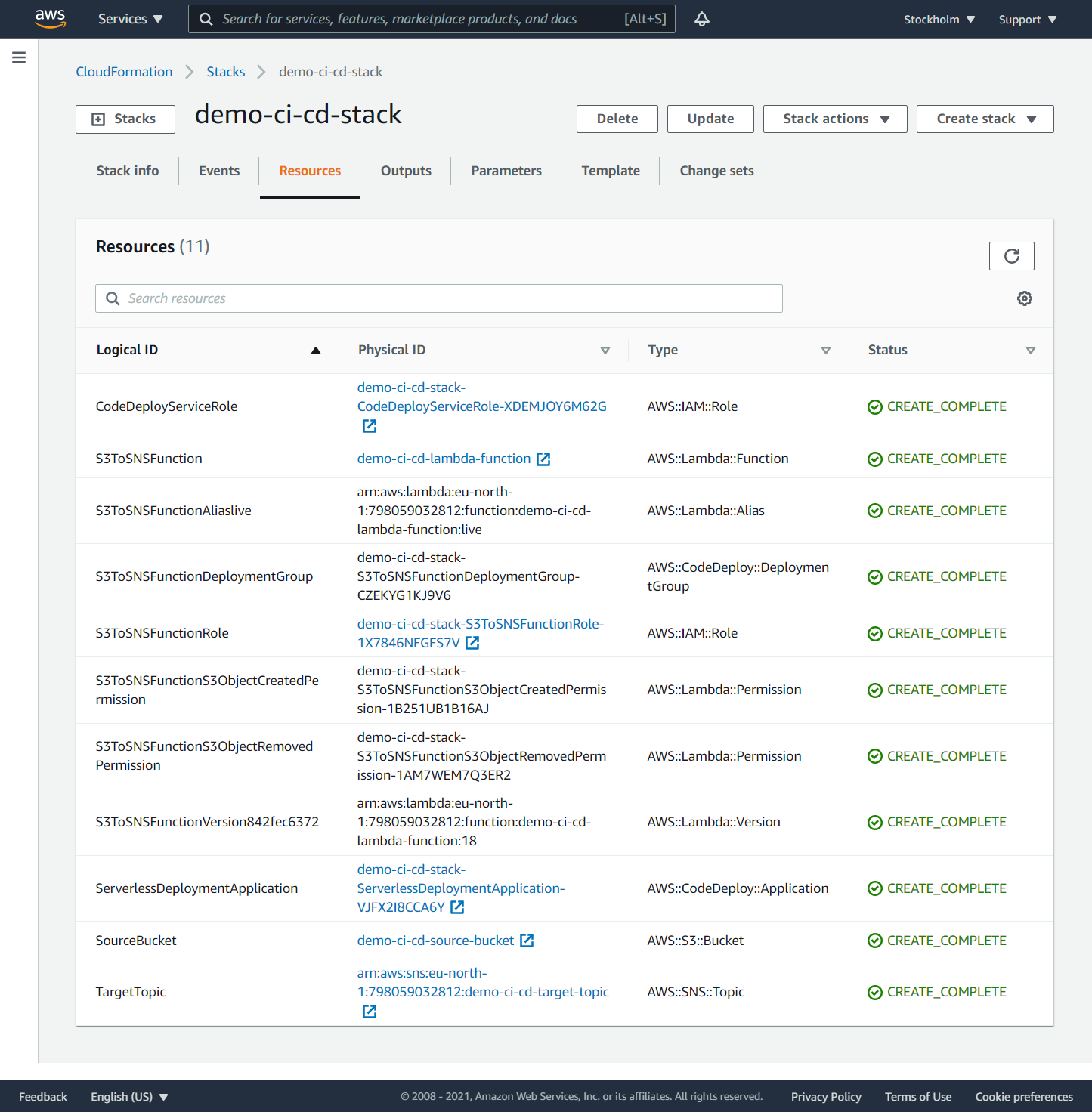 CloudFormation. Resources