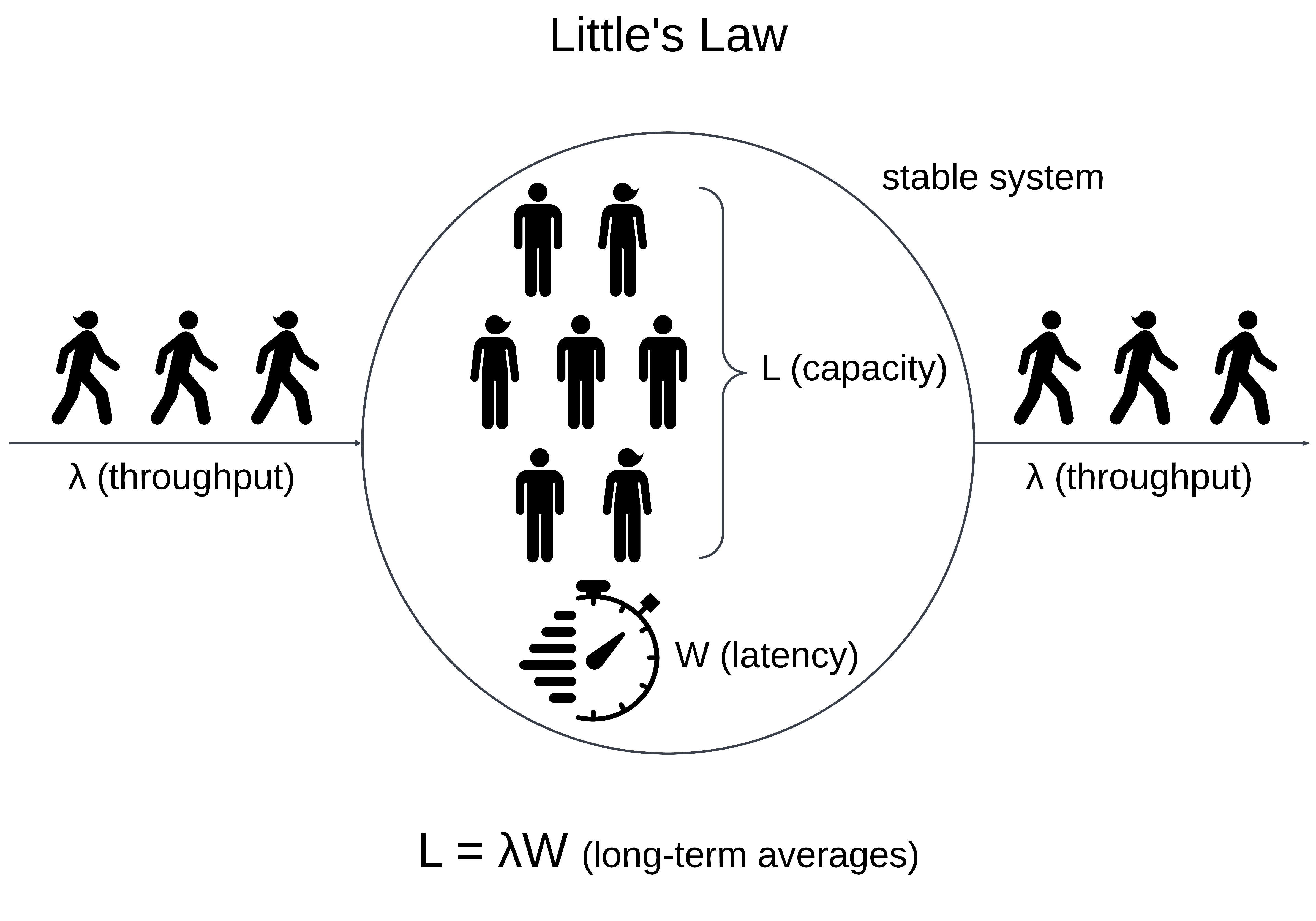 Little's Law