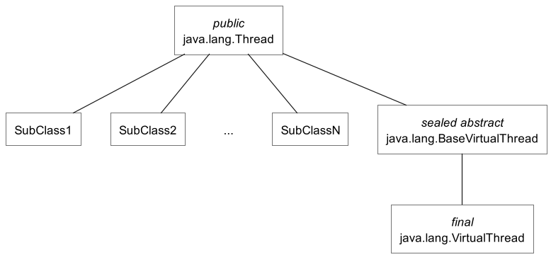 thread class diagram