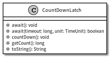 CountDownLatch