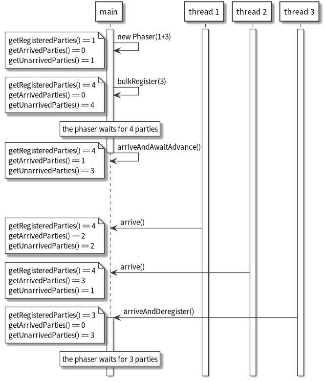 Phaser example