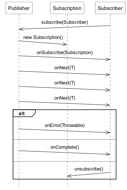 Reactive Extensions